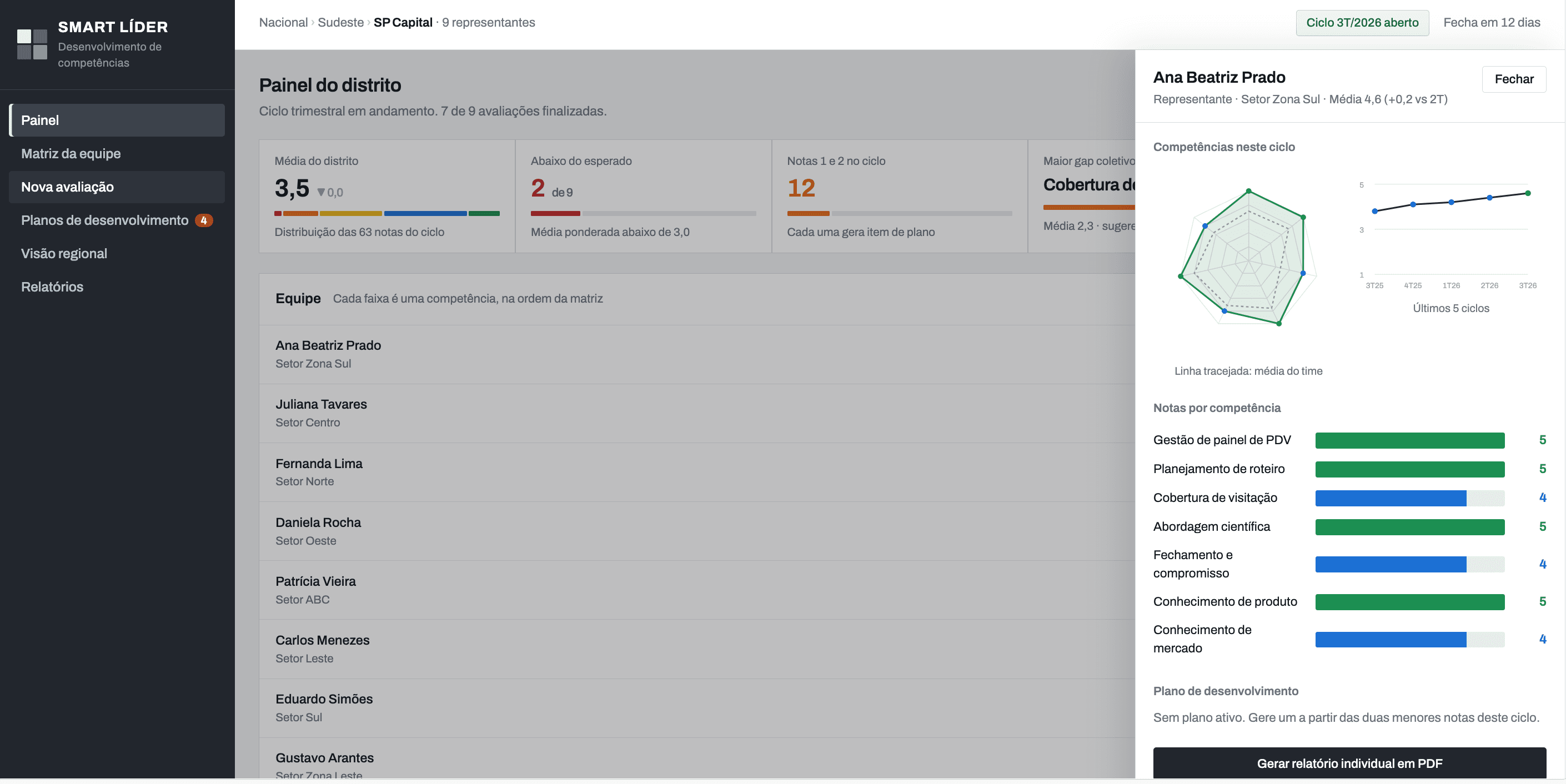 An app with a dashboard to manage sales reps by district and build their skills through training.