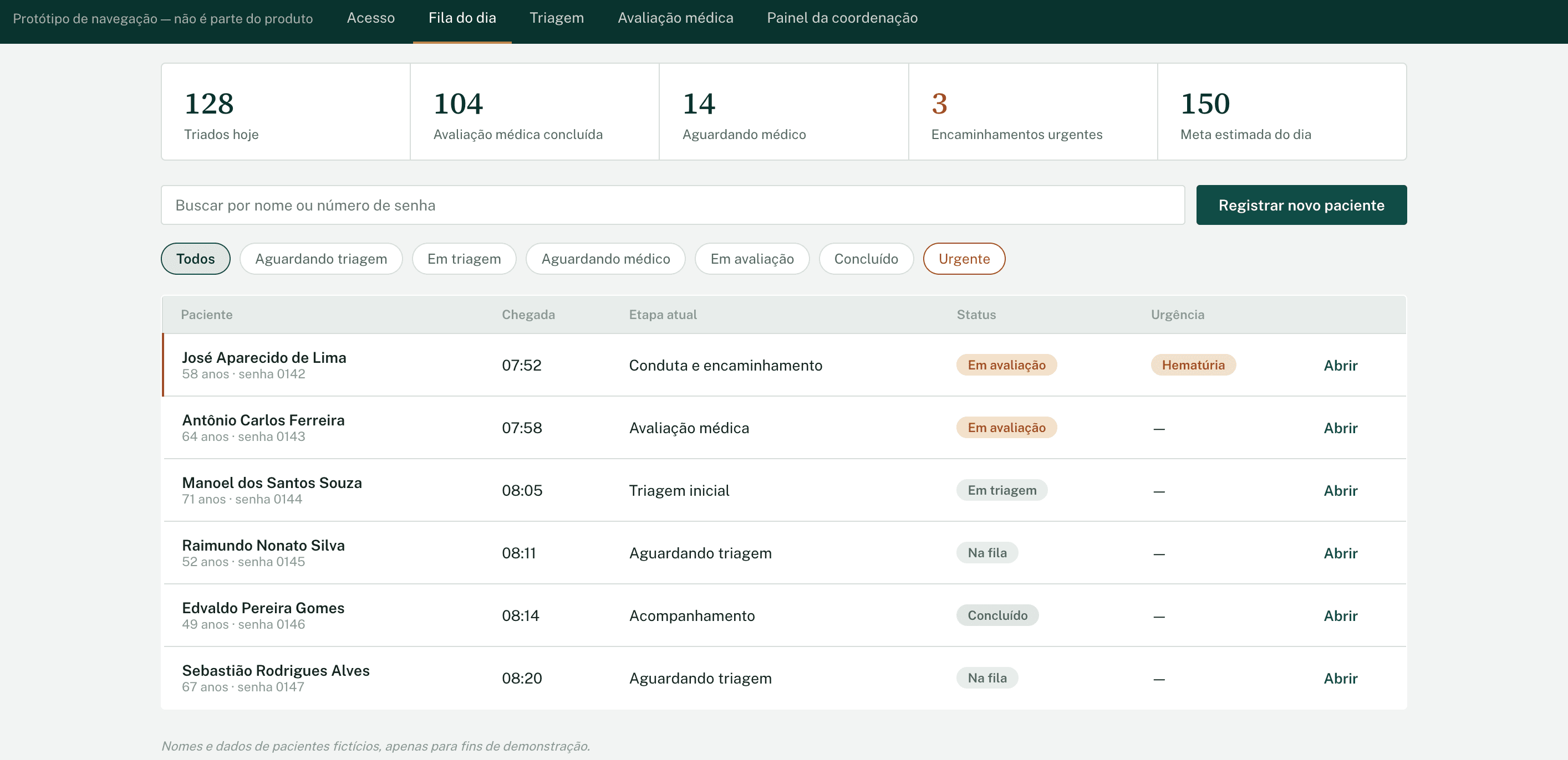 A triage dashboard for community health drives: queue, stages and urgency in one view.